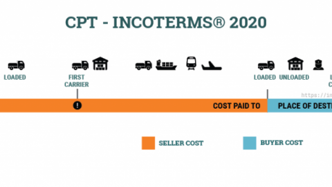 Điều kiện CPT Incoterms 2020 – Carriage paid to