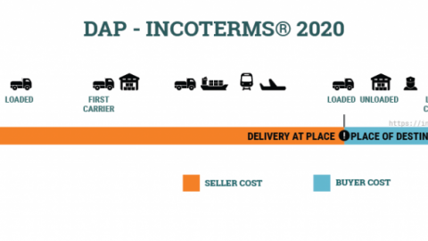 Điều kiện DAP Incoterms 2020 – Delivered Duty Paid